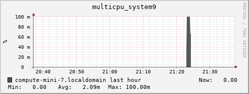 compute-mini-7.localdomain multicpu_system9