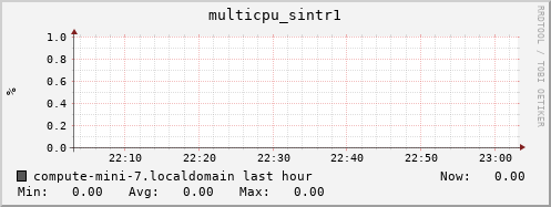compute-mini-7.localdomain multicpu_sintr1
