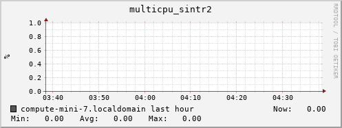 compute-mini-7.localdomain multicpu_sintr2