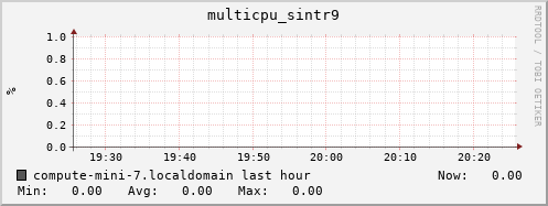 compute-mini-7.localdomain multicpu_sintr9
