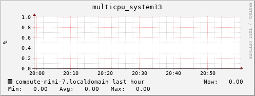 compute-mini-7.localdomain multicpu_system13