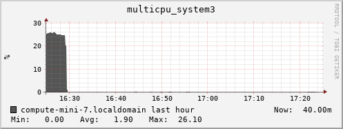 compute-mini-7.localdomain multicpu_system3