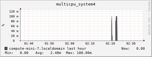 compute-mini-7.localdomain multicpu_system4