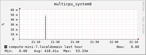 compute-mini-7.localdomain multicpu_system8