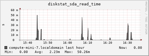 compute-mini-7.localdomain diskstat_sda_read_time
