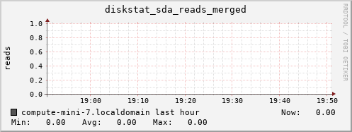 compute-mini-7.localdomain diskstat_sda_reads_merged