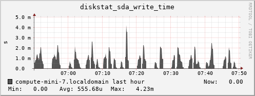 compute-mini-7.localdomain diskstat_sda_write_time