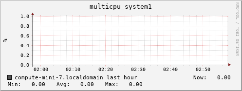 compute-mini-7.localdomain multicpu_system1