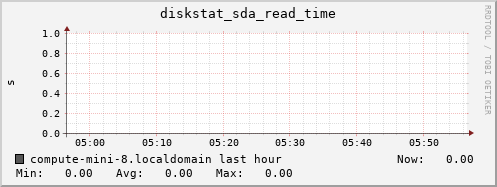 compute-mini-8.localdomain diskstat_sda_read_time