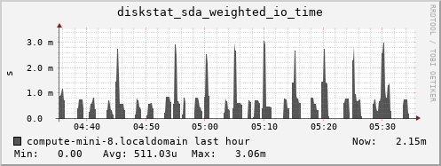 compute-mini-8.localdomain diskstat_sda_weighted_io_time