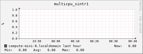 compute-mini-8.localdomain multicpu_sintr1