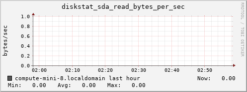 compute-mini-8.localdomain diskstat_sda_read_bytes_per_sec