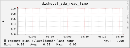 compute-mini-8.localdomain diskstat_sda_read_time