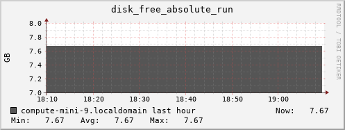compute-mini-9.localdomain disk_free_absolute_run