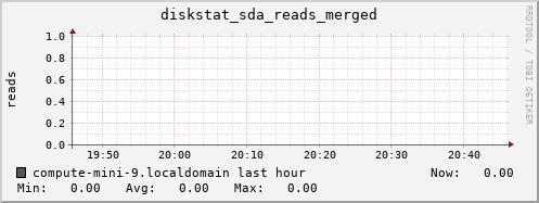 compute-mini-9.localdomain diskstat_sda_reads_merged