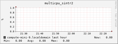 compute-mini-9.localdomain multicpu_sintr2