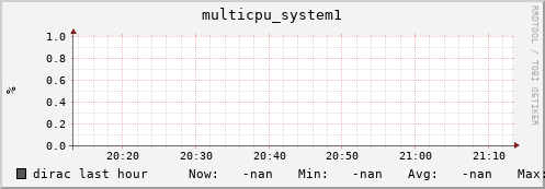dirac multicpu_system1