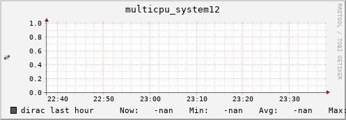 dirac multicpu_system12