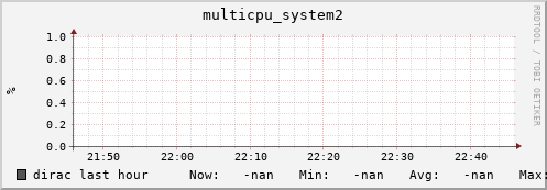 dirac multicpu_system2