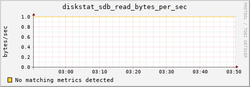 dirac diskstat_sdb_read_bytes_per_sec