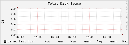 dirac disk_total