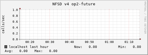 localhost nfsd_v4_op2-future