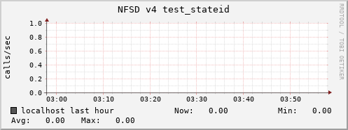 localhost nfsd_v4_test_stateid