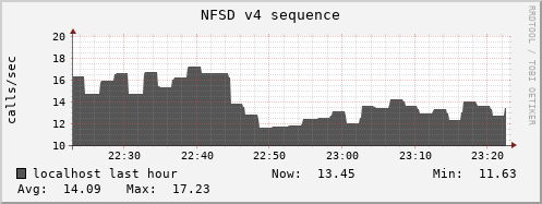 localhost nfsd_v4_sequence