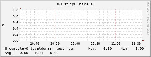 compute-0.localdomain multicpu_nice18