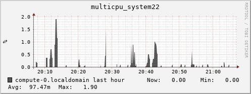 compute-0.localdomain multicpu_system22