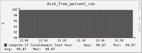 compute-17.localdomain disk_free_percent_run