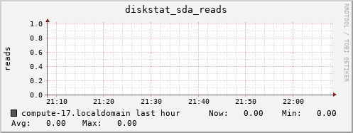 compute-17.localdomain diskstat_sda_reads