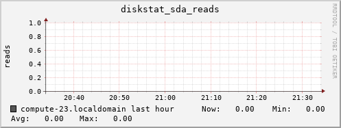 compute-23.localdomain diskstat_sda_reads