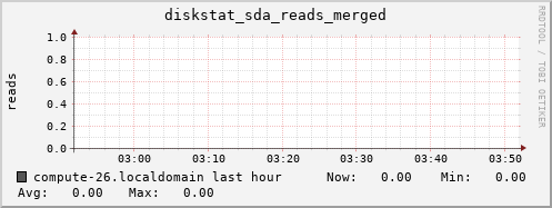 compute-26.localdomain diskstat_sda_reads_merged