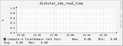 compute-4.localdomain diskstat_sda_read_time