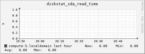 compute-5.localdomain diskstat_sda_read_time