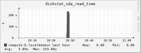compute-6.localdomain diskstat_sda_read_time