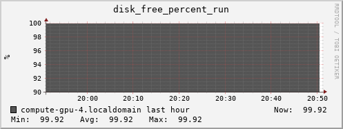 compute-gpu-4.localdomain disk_free_percent_run