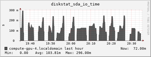 compute-gpu-4.localdomain diskstat_sda_io_time