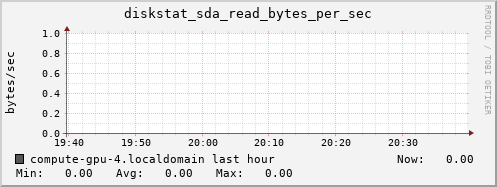 compute-gpu-4.localdomain diskstat_sda_read_bytes_per_sec