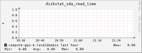 compute-gpu-4.localdomain diskstat_sda_read_time