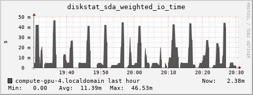 compute-gpu-4.localdomain diskstat_sda_weighted_io_time