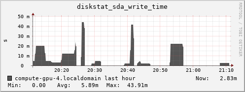 compute-gpu-4.localdomain diskstat_sda_write_time