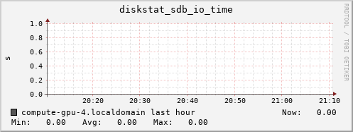 compute-gpu-4.localdomain diskstat_sdb_io_time