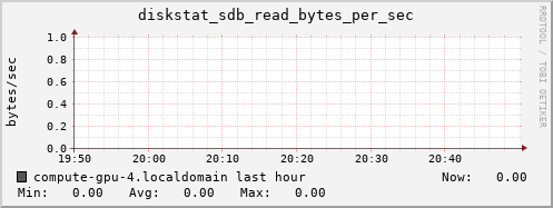 compute-gpu-4.localdomain diskstat_sdb_read_bytes_per_sec