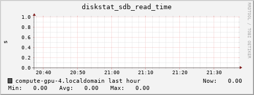 compute-gpu-4.localdomain diskstat_sdb_read_time