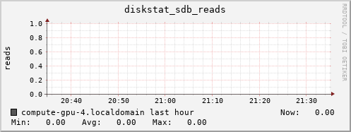 compute-gpu-4.localdomain diskstat_sdb_reads