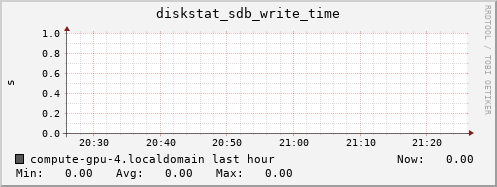 compute-gpu-4.localdomain diskstat_sdb_write_time