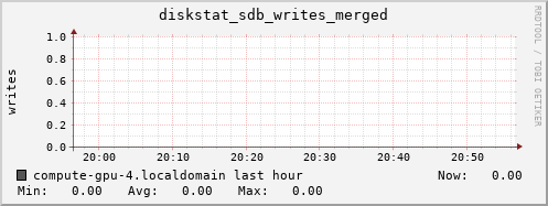 compute-gpu-4.localdomain diskstat_sdb_writes_merged