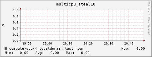 compute-gpu-4.localdomain multicpu_steal10